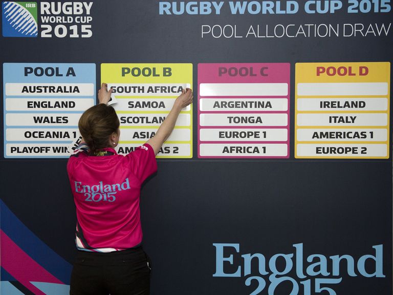 England are handed a tough draw for 2015