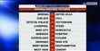 Hull start at Chelsea