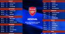 Arsenal - 2013/14 Premier League fixtures