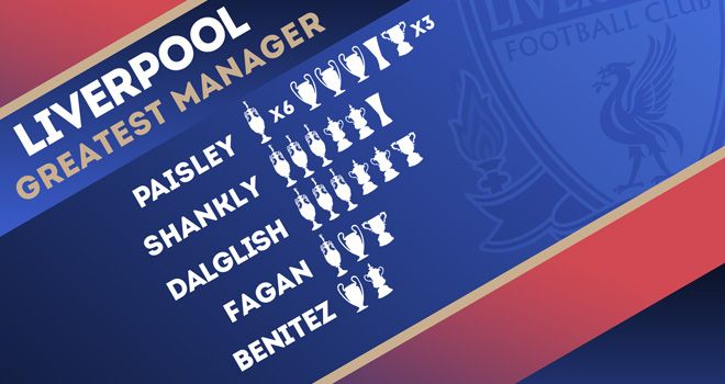 Liverpool - Greatest Manager infographic