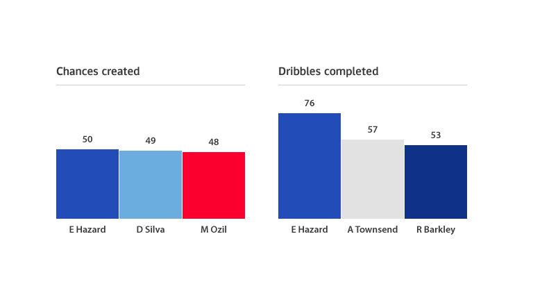eden-hazard-project-infographic_3066996.