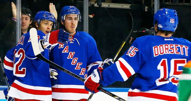 New York Rangers: Picked up fifth straight win