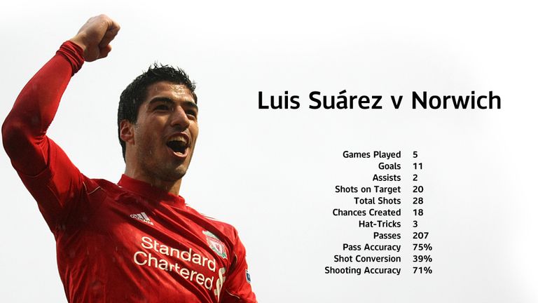 Luis Suarez: Always enjoys facing Norwich