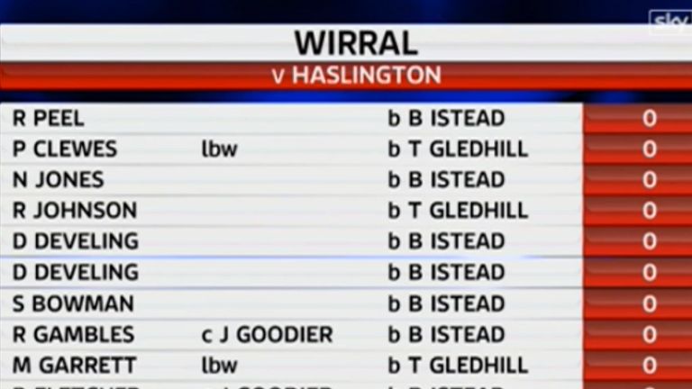 Wirral's scorecard made for sorry reading