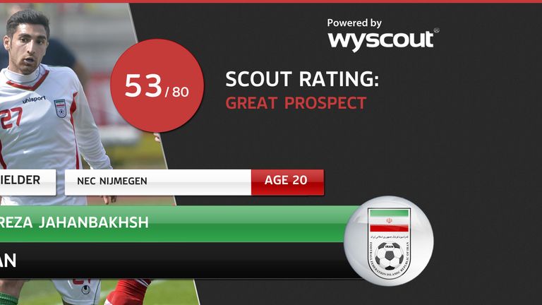 Alireza Jahanbakhsh: Checked out by the World Cup Scout