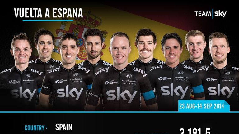 Team Sky's nine man squad go to the Vuelta, with Chris Froome as the leader