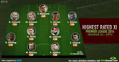 WhoScored's team of 2014 so far