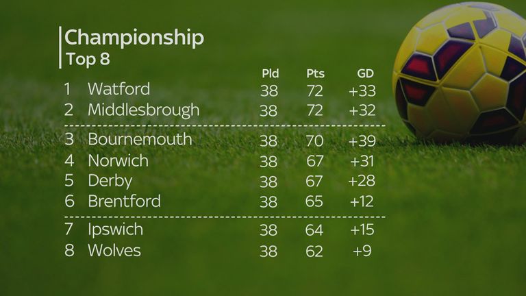 championship-watford-middlesbrough_3278650.jpg