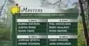 Masters tee times (rounds 1/2)