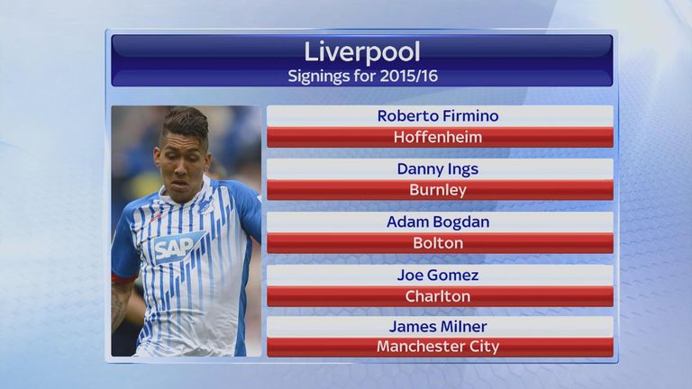 Liverpool's signings so far in the current transfer window