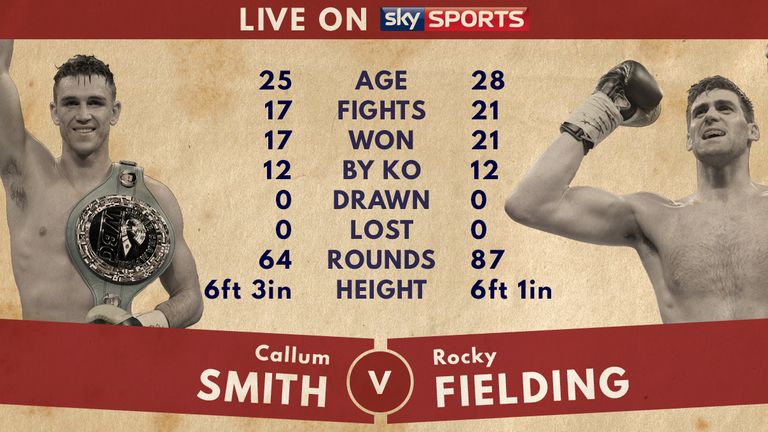 Tale of the Tape