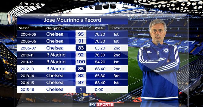 mourinho-history-chelsea-real-madrid_3339035.jpg