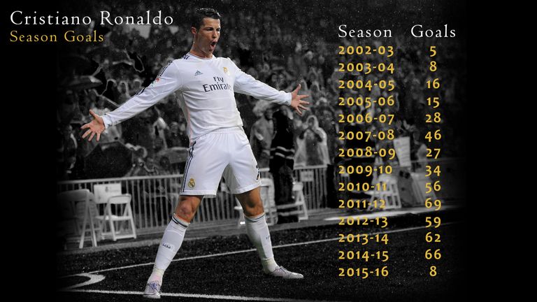 cristiano-ronaldo-goals_3352495.jpg