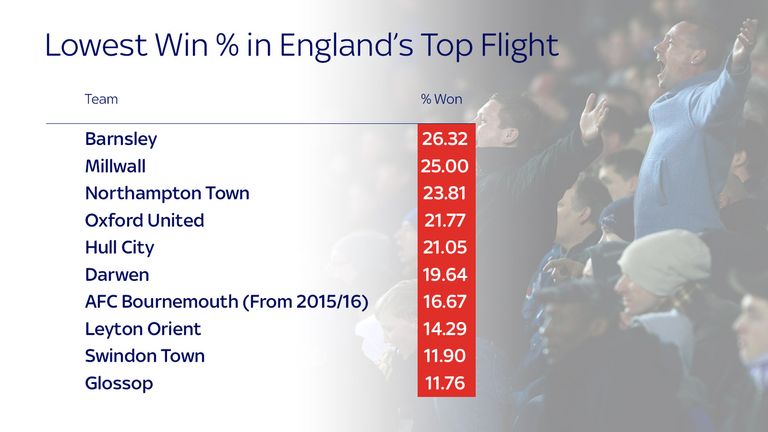 england-low-win-percentage_3376309.jpg