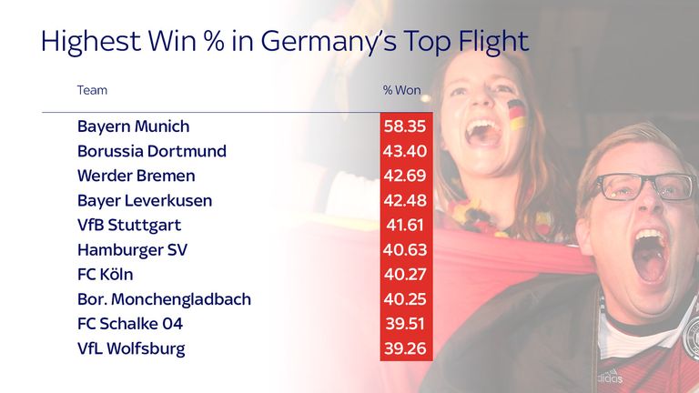 germany-top-win-percentage_3376322.jpg