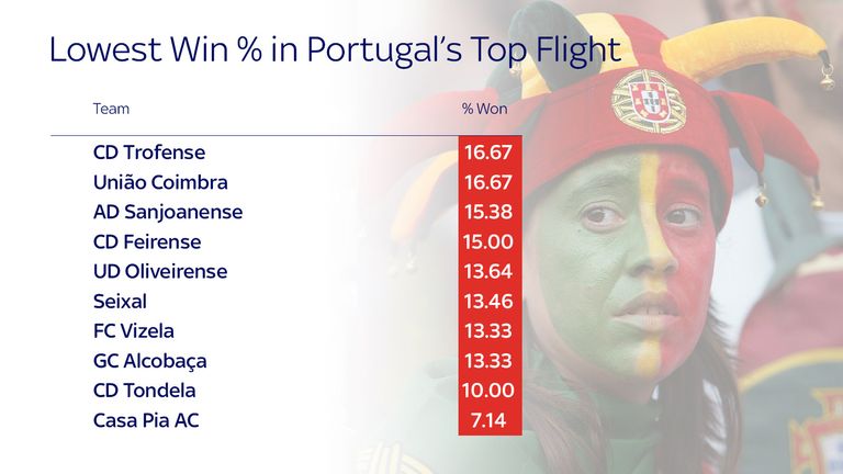 portugal-win-percentage-low_3376315.jpg