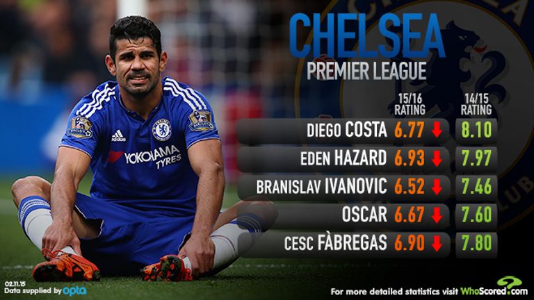 Diego Costa