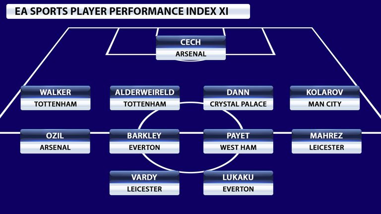 ea-sports-player-performance-index-xi_3386628.jpg?20151210095925