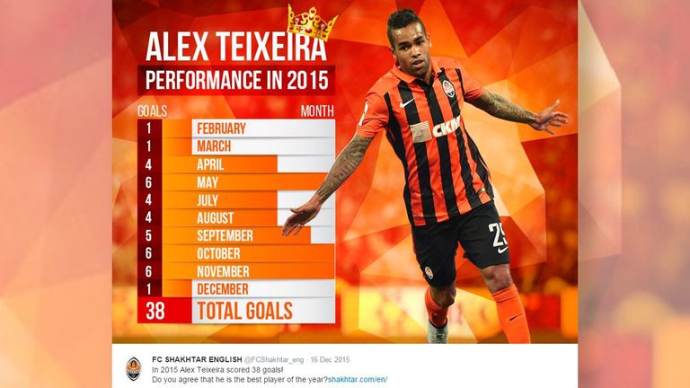 It's been a year to remember for Teixeira (Pic: @FCShakhtar_eng)