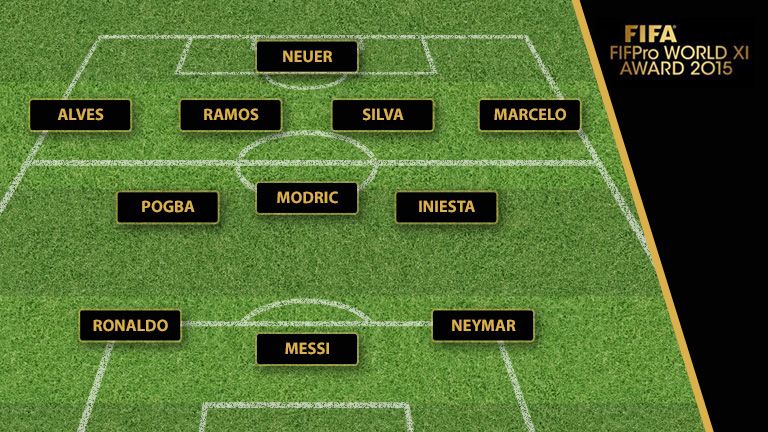 FIFPro World XI 2015