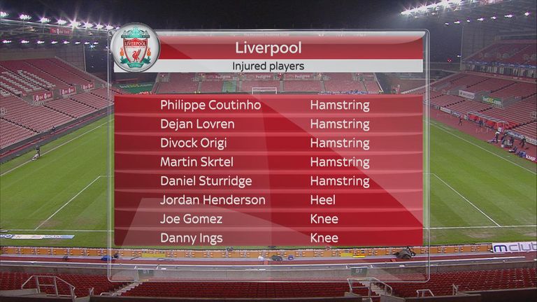 List of Liverpool injuries as of January 2016 following the Capital One Cup semi-final with Stoke
