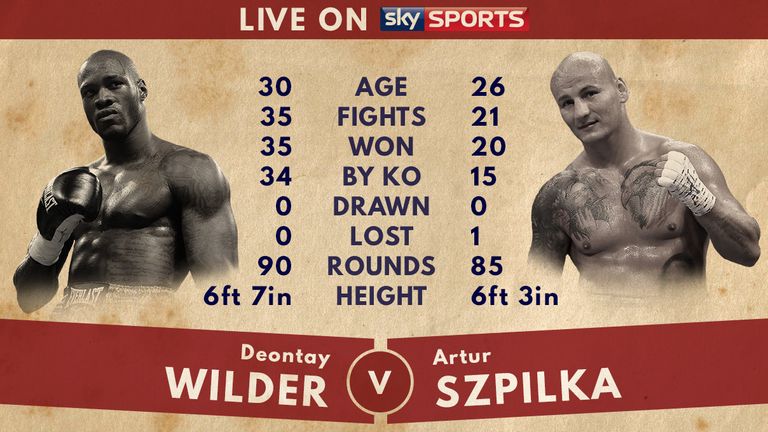 tale-of-the-tape-szpilka-wilder-graphic_