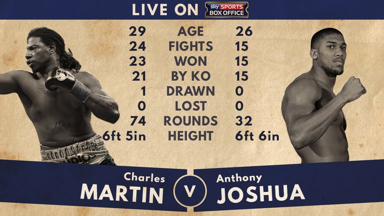 anthony-joshua-charles-martin-ibf-tale-o