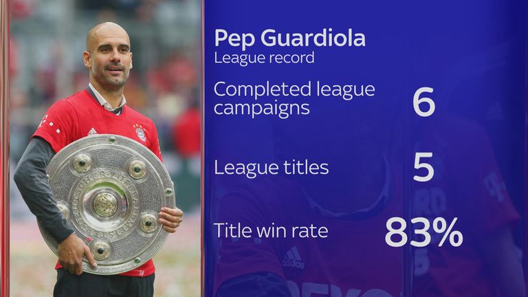 Guardiola's league record as a manager