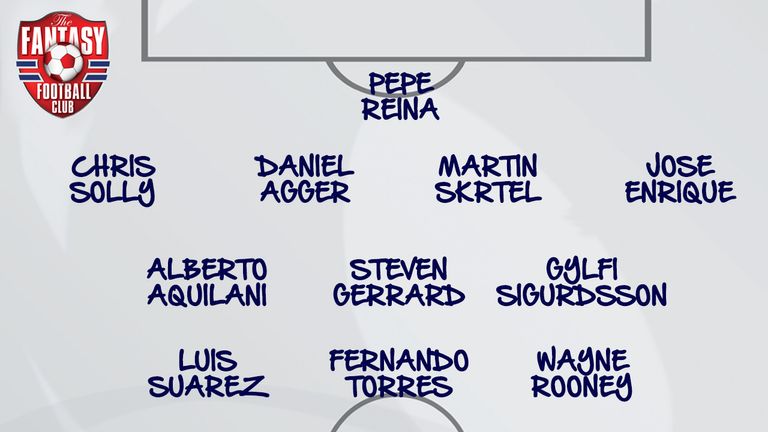 Jonjo Shelvey picks his #One2Eleven on The Fantasy Football Club