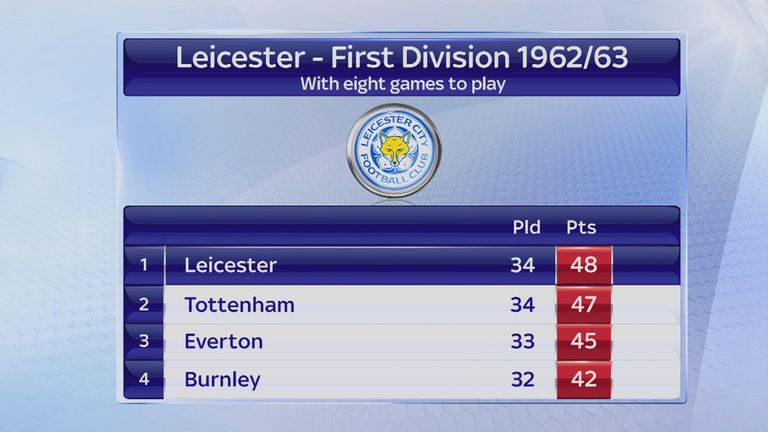 leicester-sky-sports-first-division_3431722.jpg
