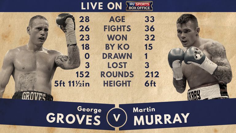 George Groves v Martin Murray
