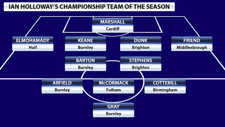 Ian Holloway's Championship Team of the Season