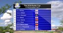 Europe's Ryder Cup qualifiers