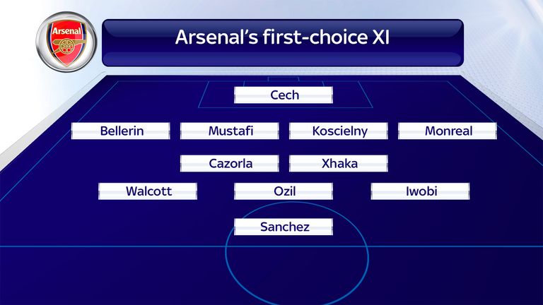 skysports arsenal line up team 3817989