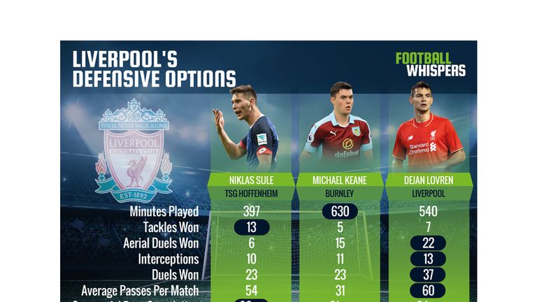 Liverpool