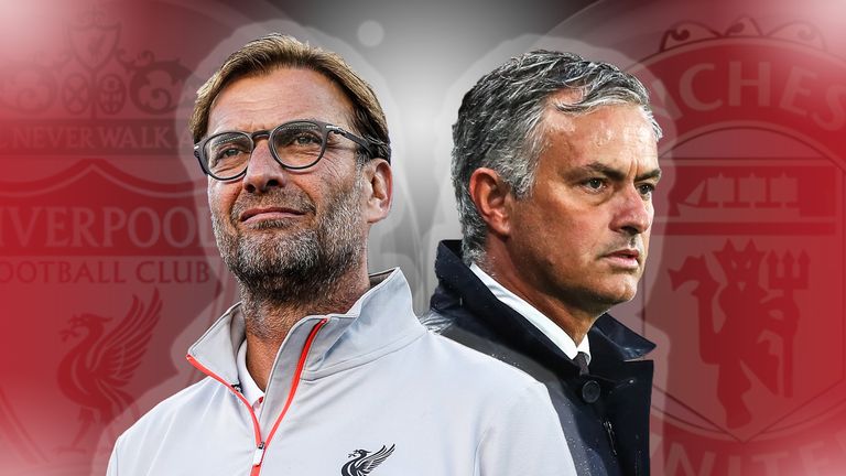 Image result for klopp vs mourinho