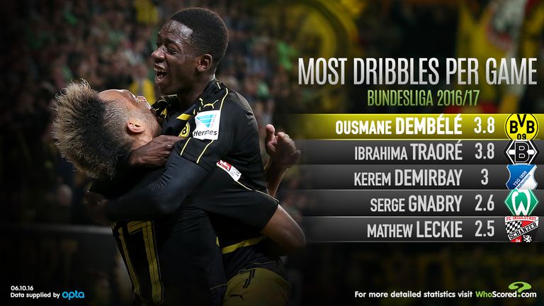 Dembele