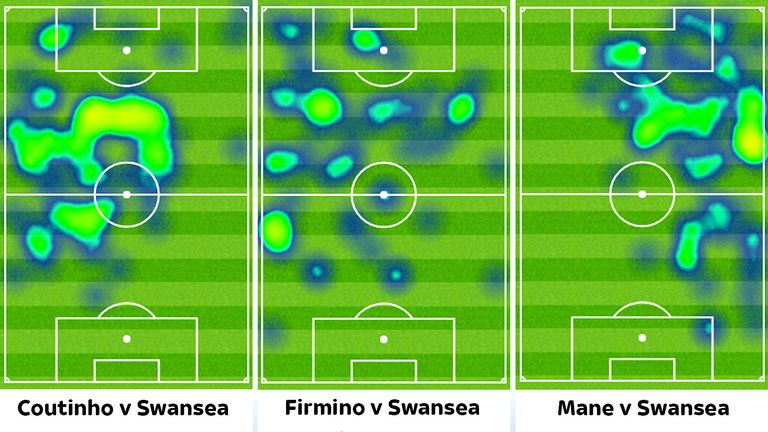 Philippe Coutinho, Firmino and Sadio Mane