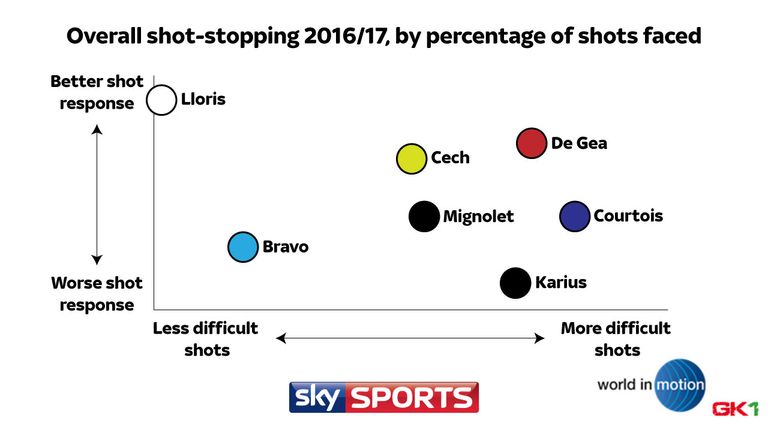 skysports-combined-graphic-pl-keeper-data_3872525.jpg