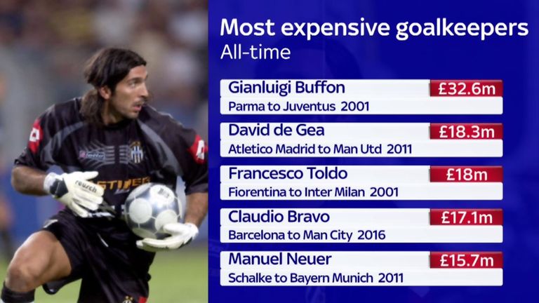 skysports-buffon-goalkeepers-ederson_3965494.jpg