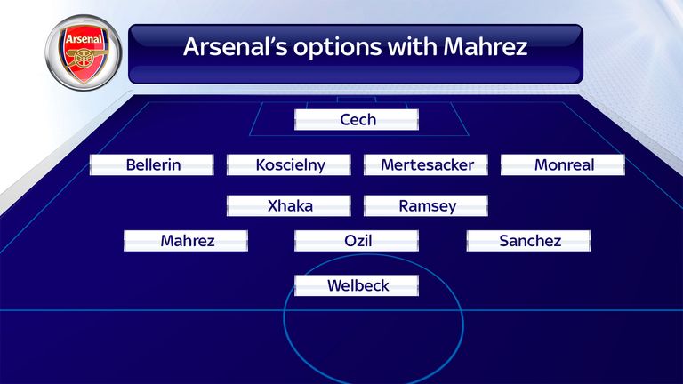 Mahrez could form an attacking trio with Mesut Ozil and Alexis Sanchez