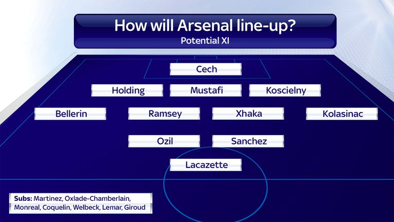 Is this how Arsenal will line up in 2017/18?