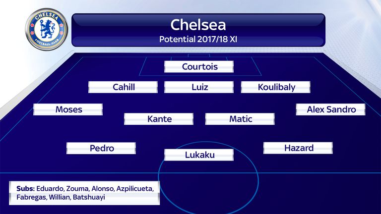 Is this how champions Chelsea will line up next season?