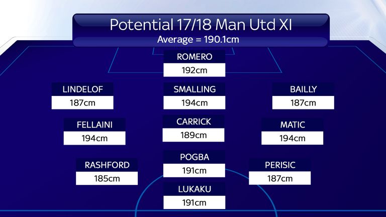 Should Mourinho complete the signings of Matic and Perisic, this gigantic XI could be at his disposal next term