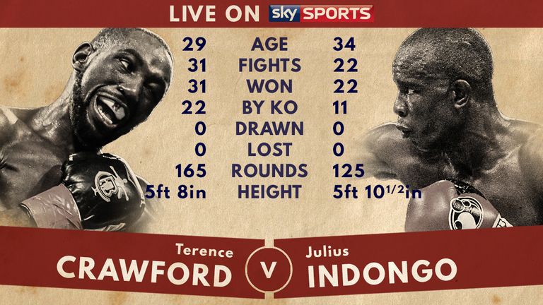 http://e1.365dm.com/17/07/16-9/20/skysports-terence-crawford-julius-indongo-tale-of-the-tape-boxing_3993635.jpg?20170705144028