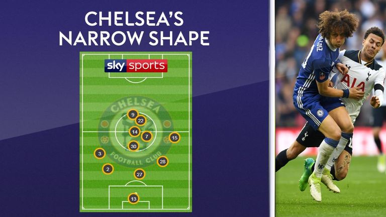 Chelsea crowded the midfield against Tottenham with David Luiz crucial