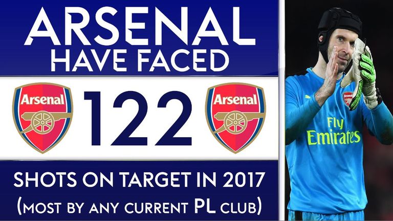 Petr Cech has been a busy man in the Arsenal goal so far in 2017