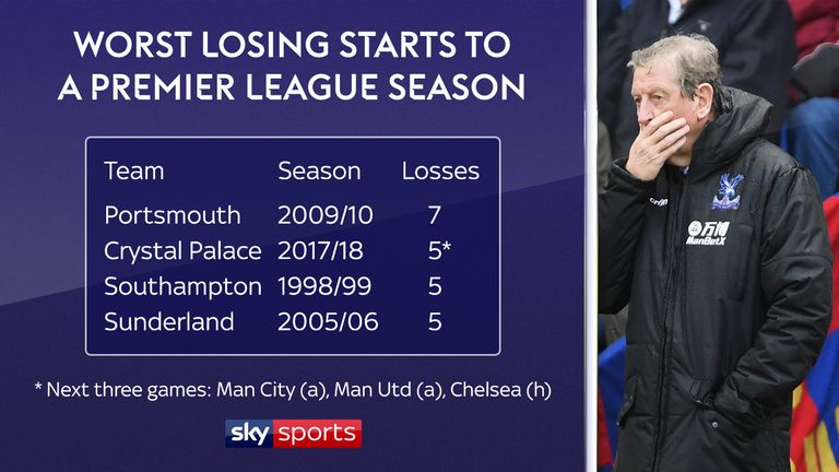 Palace could become the first team to lose their first eight games