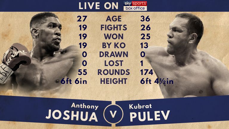 [Obrazek: skysports-anthony-joshua-kubrat-pulev_40...0904120424]