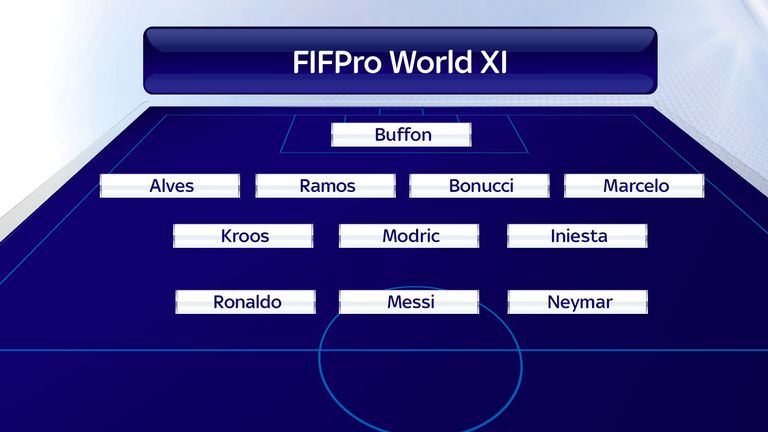 Here's a look at how the FIFPro World XI would line-up